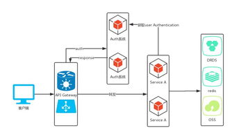 微服務架構下的接入層設計與動靜資源隔離實踐——以數字內容制作服務為例